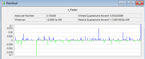Datei:Software CAD - Tutorial - Optimierung - Probabilistik Visualisierung Anwortflaeche genauer.gif