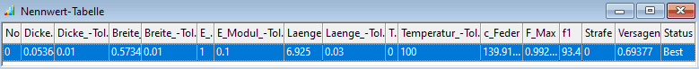 Datei:Software CAD - Tutorial - Optimierung - Probabilistik Visualisierung Versagen in Nennwert-Tab.gif