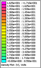Datei:Software FEMM - Stromfluss - Potentiallegende ungetrimmt.gif