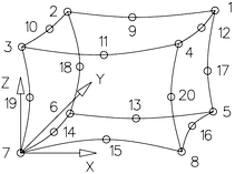 Datei:Software FEM - Tutorial - 3D-Mechanik - Z88 - Hexaeder-Netz AutoCAD Hexaeder Nr10 mit Knoten.gif