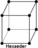 Datei:Software FEM - Tutorial - Diskretisierung - element-hexaeder.gif