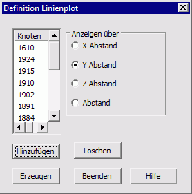 Datei:Software FEM - Tutorial - Feldkopplung - MP - Thermo-Bimetall - Stationaer Temperatur Definition Linienplot.gif