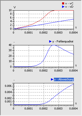 Datei:Software SimX - Einfuehrung - Elektro-Chaos - C-Diode - ParmIdent - Diode Signale Startpunkt.gif