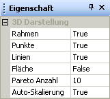 Datei:Software SimX - Einfuehrung - Elektro-Chaos - C-Diode - ParmIdent - Eigenschaft 3D Diagramm.gif