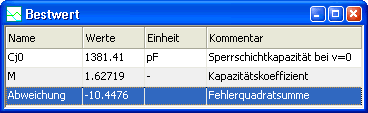 Datei:Software SimX - Einfuehrung - Elektro-Chaos - C-Diode - ParmIdent - Visulisierung Bestwert lokale Suche.gif
