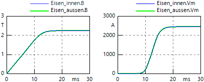 Datei:Software SimX - Nadelantrieb - Aktordynamik - Validierung Eisenelemente.gif