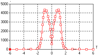 Datei:Software SimX - Nadelantrieb - Aktordynamik - kennlinie muerel.gif