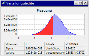 Datei:Software SimX - Nadelantrieb - Probabilistische Simulation - verteilungsdichte praegung starrer Anschlag.gif