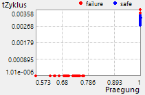 Datei:Software SimX - Nadelantrieb - Struktur-Optimierung - anthillplot.gif