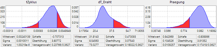 Datei:Software SimX - Nadelantrieb - Struktur-Optimierung - verteilungsdichten.gif