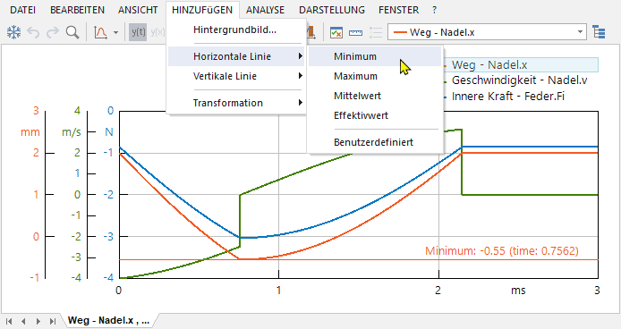Datei:Software SimX - Nadelantrieb - Wirkprinzip - anschlag testsignale.gif