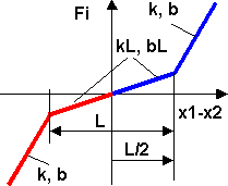 Datei:Software SimX - Nadelantrieb - Wirkprinzip - spiel kennlinie.gif
