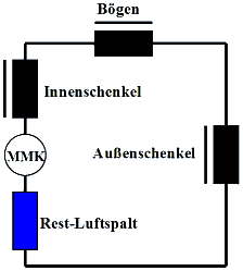 Datei:Software SimX - Parameterfindung - Permeabilitaet - eisenkreis reduziert.gif